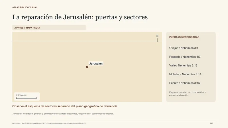 La reparación de Jerusalén